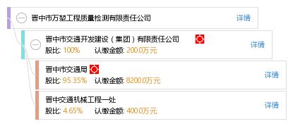 探尋質(zhì)量之本 晉中市萬(wàn)堃工程質(zhì)量檢測(cè)有限責(zé)任公司的技術(shù)傳承與創(chuàng)新